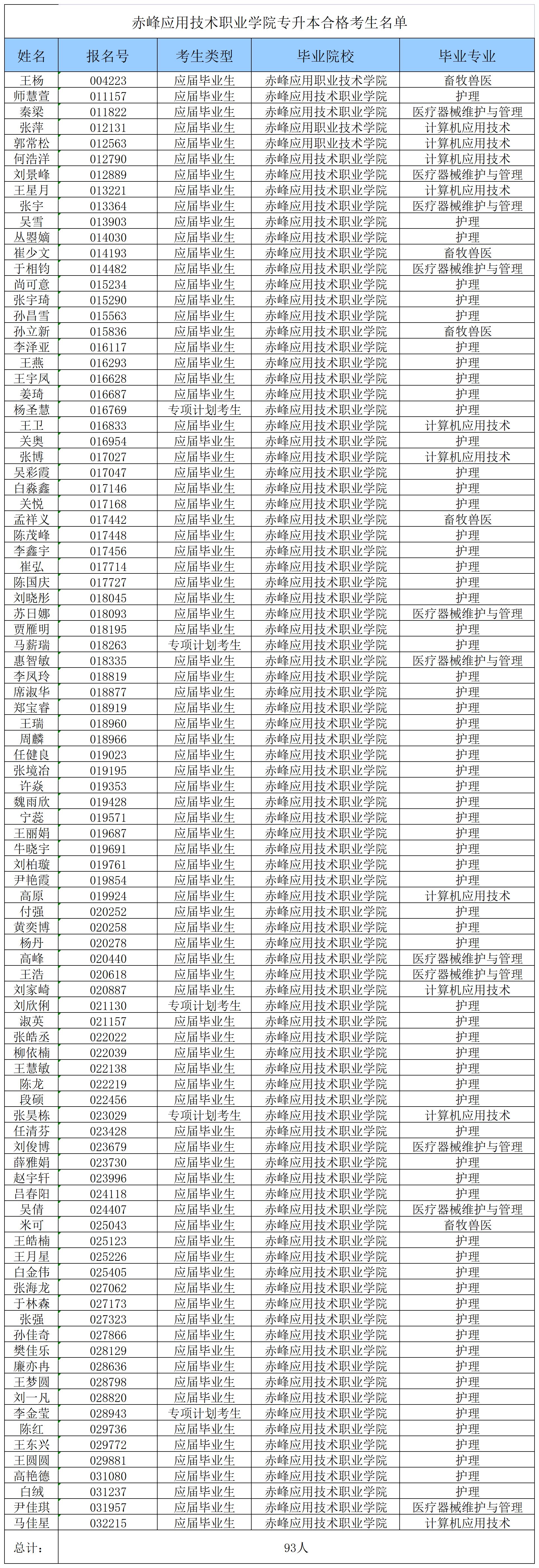 杏福-【杏福科技赋能】让快乐升级！專升本合格考生名單_杏福-【杏福科技赋能】让快乐升级！合格考生名單.jpg