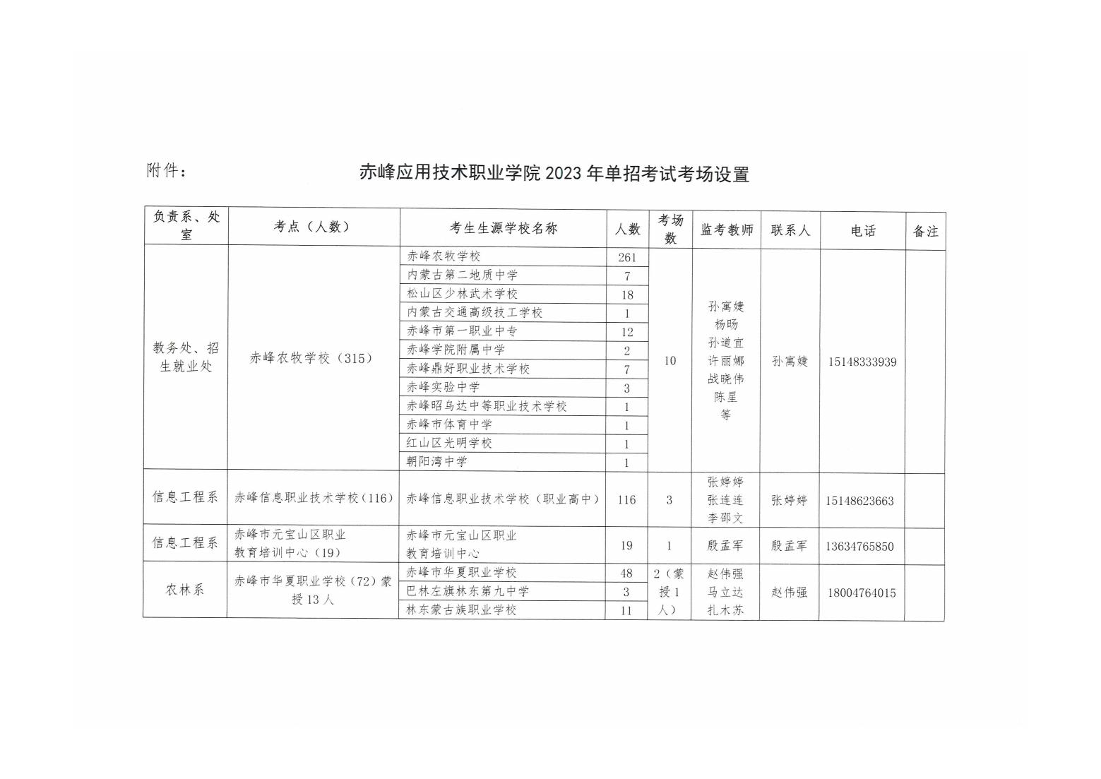 杏福-【杏福科技赋能】让快乐升级！2023年單獨招生考試工作方案_04.jpg