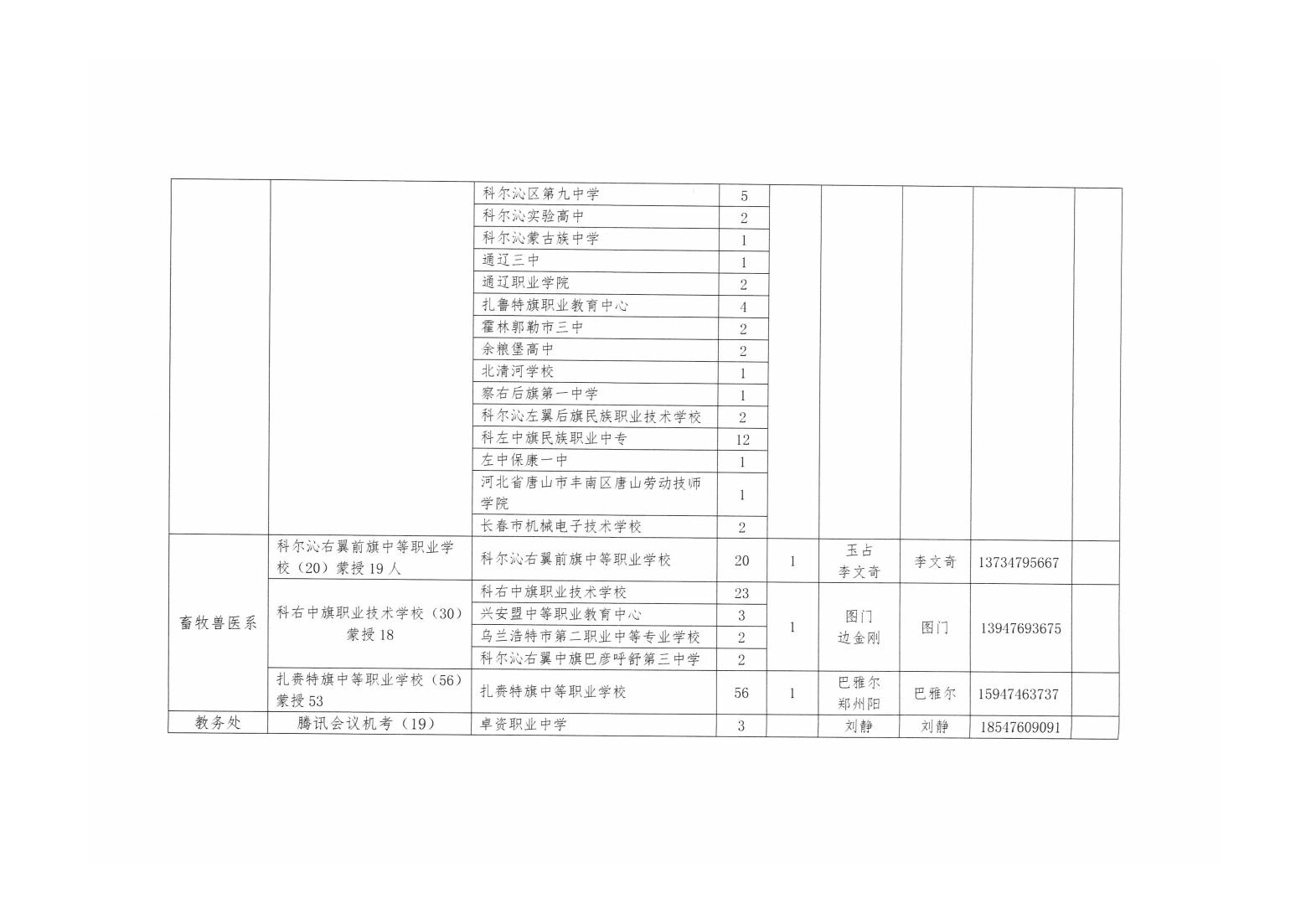 杏福-【杏福科技赋能】让快乐升级！2023年單獨招生考試工作方案_06.jpg