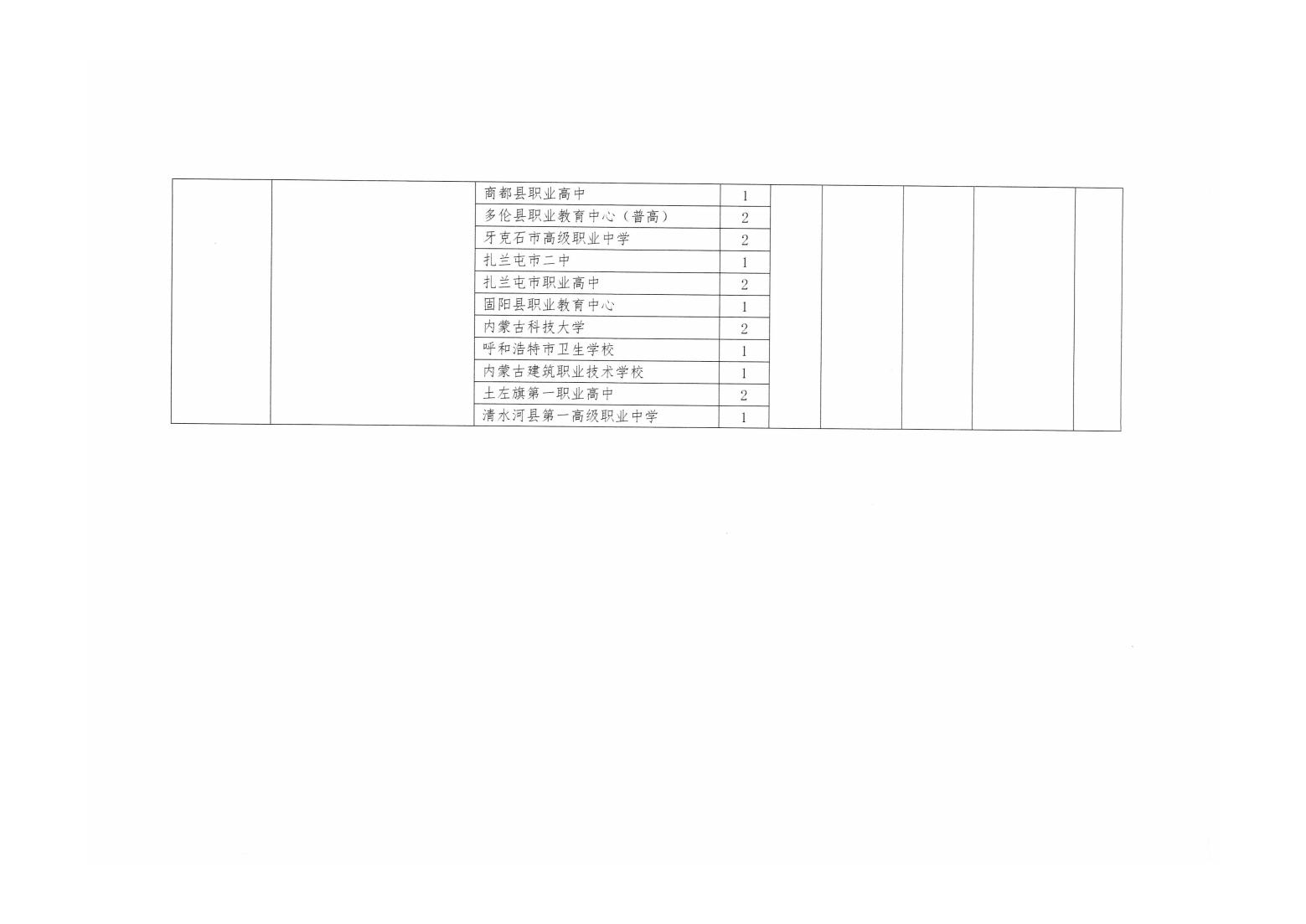 杏福-【杏福科技赋能】让快乐升级！2023年單獨招生考試工作方案_07.jpg