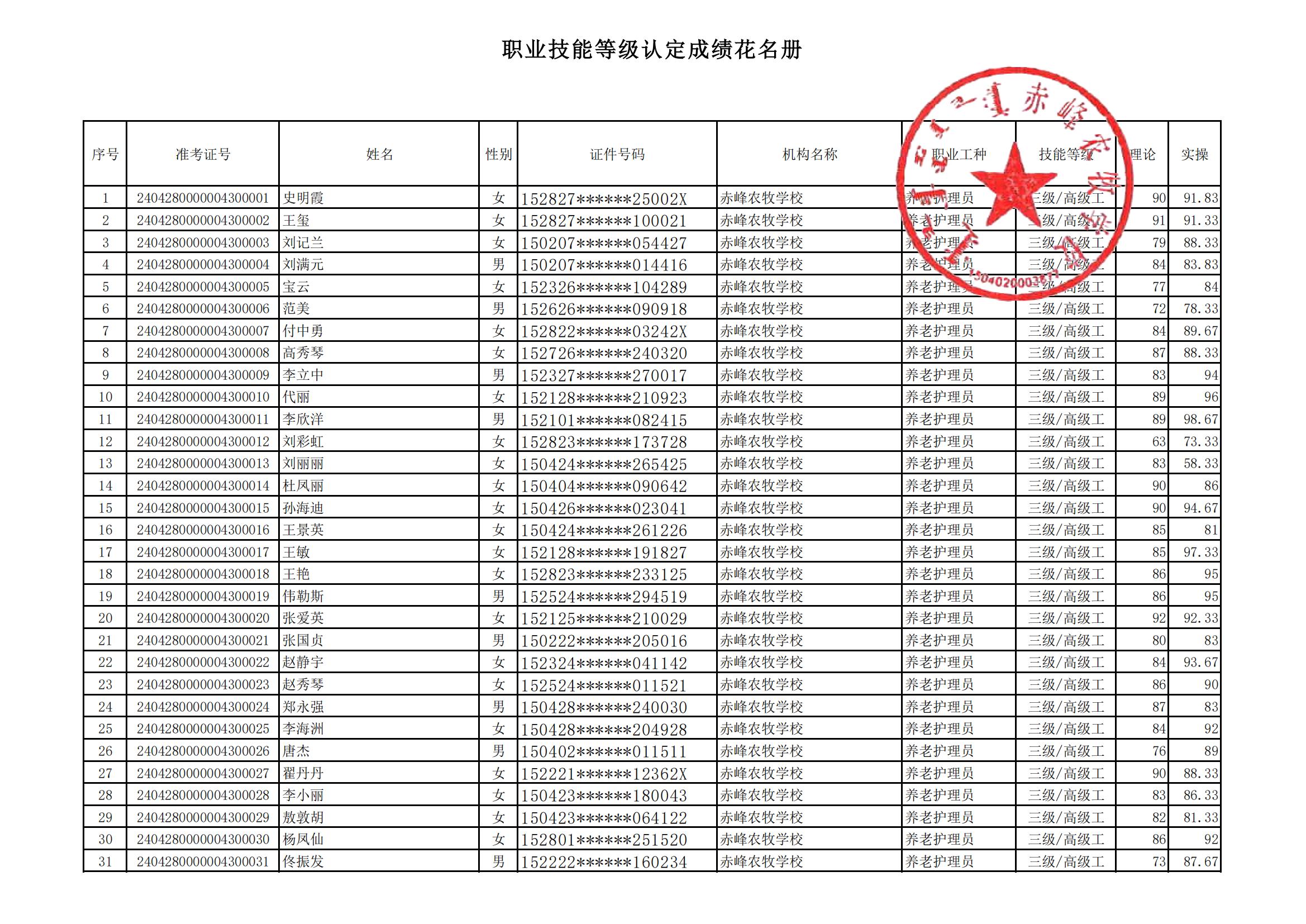 2024年第三批職業技能等級成績公示(1)_00.jpg